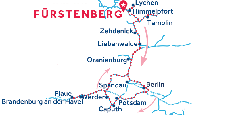Furstenberg Return Map