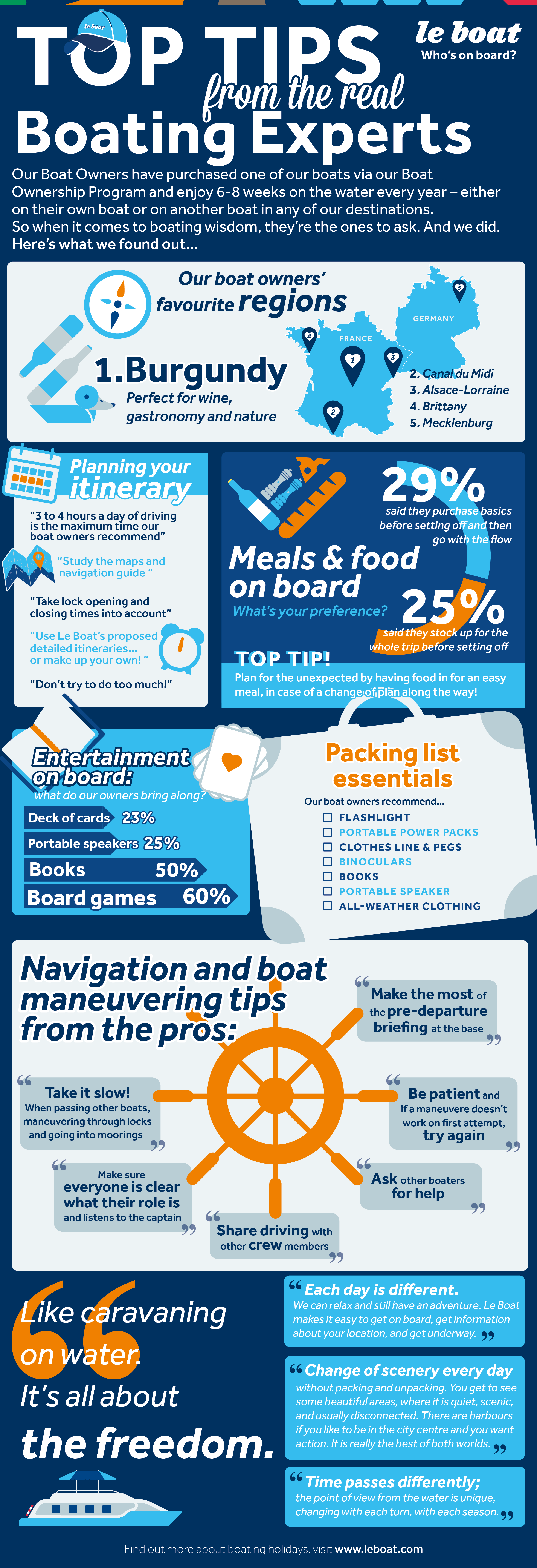 Le Boat boat owners survey infographic